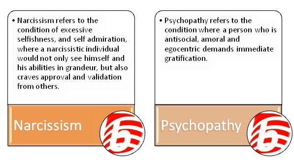 Difference Between Narcissism and Psychopathy