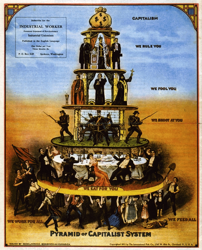 Caste System vs Class System