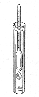 Difference between Hydrometer and Hygrometer