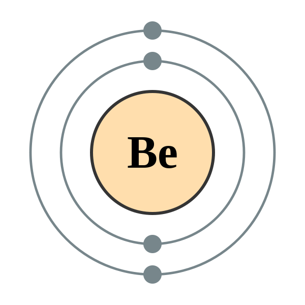 Difference Between Beryllium and Aluminium