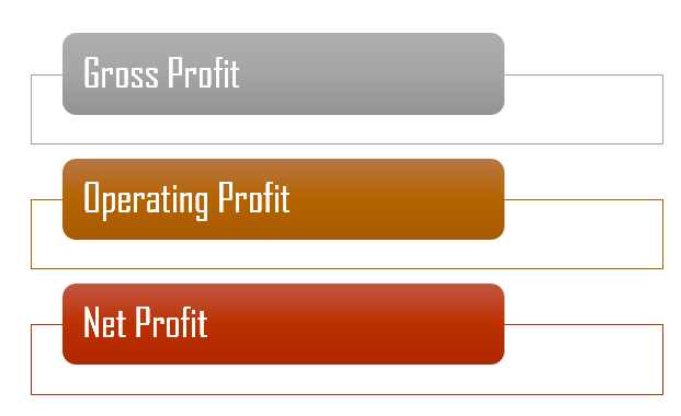 Key Difference - Profit vs Gain