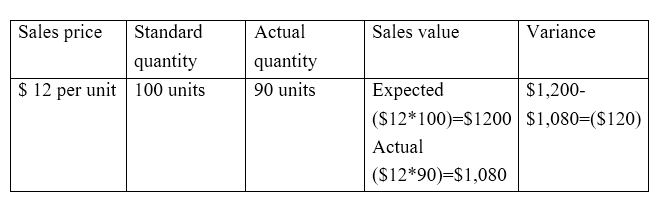 Difference Between Actual Cost and Standard Cost - 3