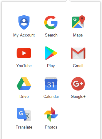 Difference Between Gmail Account and Google Account 