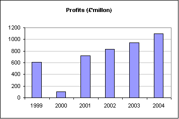 Main Difference - Gross Margin vs EBITDA