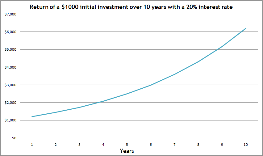 Difference Between Nominal and Real Interest Rate