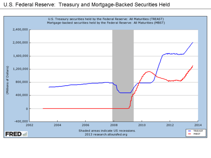 Difference Between Credit Crunch and Recession