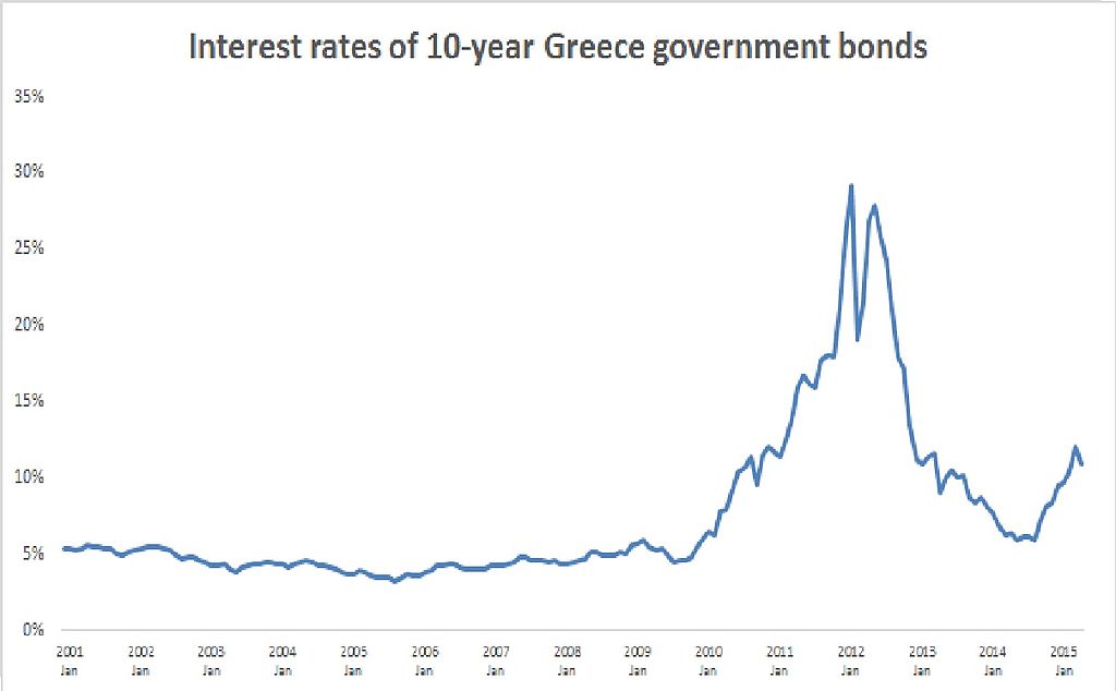 Difference Between Callable and Convertible Bonds 