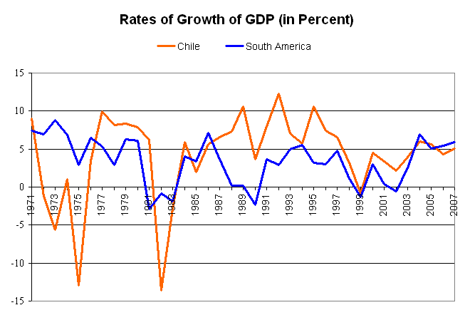 Difference Between Economic Growth and GDP