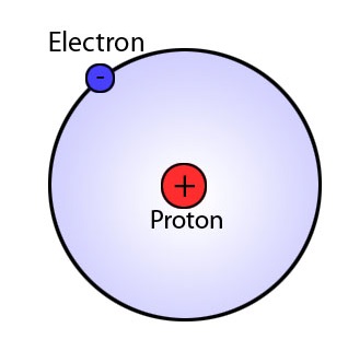 Difference Between Bohr and Rutherford Model 