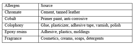 Difference Between Atopic Dermatitis and Eczema_Figure 02