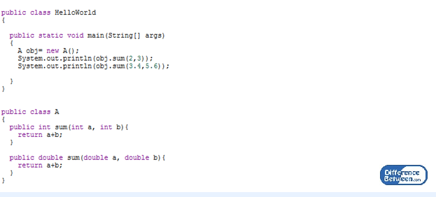 Difference Between Overloading and Overriding in Java_Figure 02