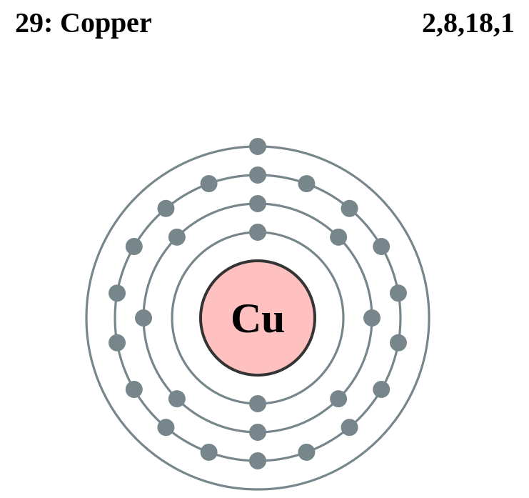 Difference Between Cuprous and Cupric