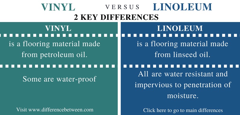 Difference Between Vinyl and Linoleum- Comparison Summary