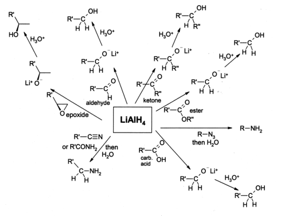 Difference Between LiAlH4 and NaBH4