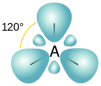 Difference Between sp sp2 and sp3_Fig 02