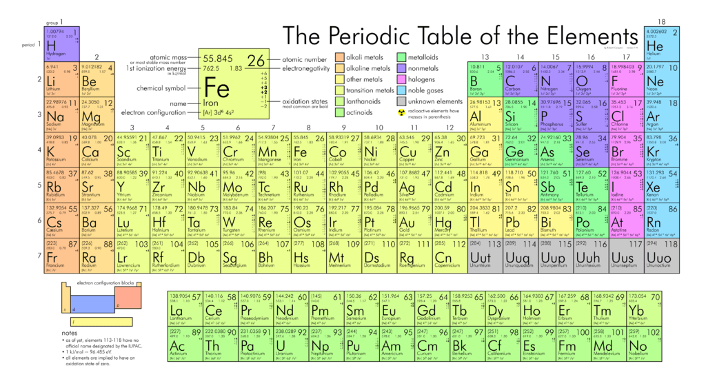 Difference Between Lithium and Other Alkali Metals_Fig 02