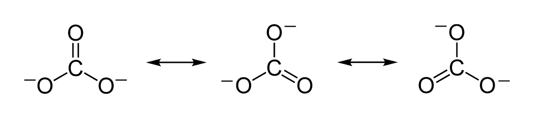 Key Difference - Inductive Effect vs Resonance Effect