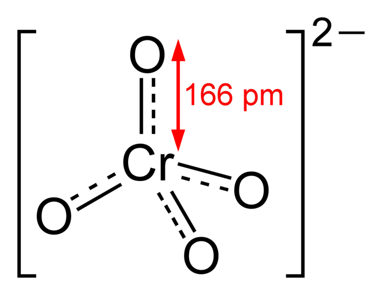 Key Difference - Chromate vs Dichromate