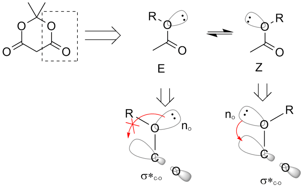 Difference Between Electronic and Steric Effects