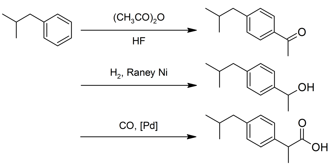 Difference Between Synthesis and Retrosynthesis