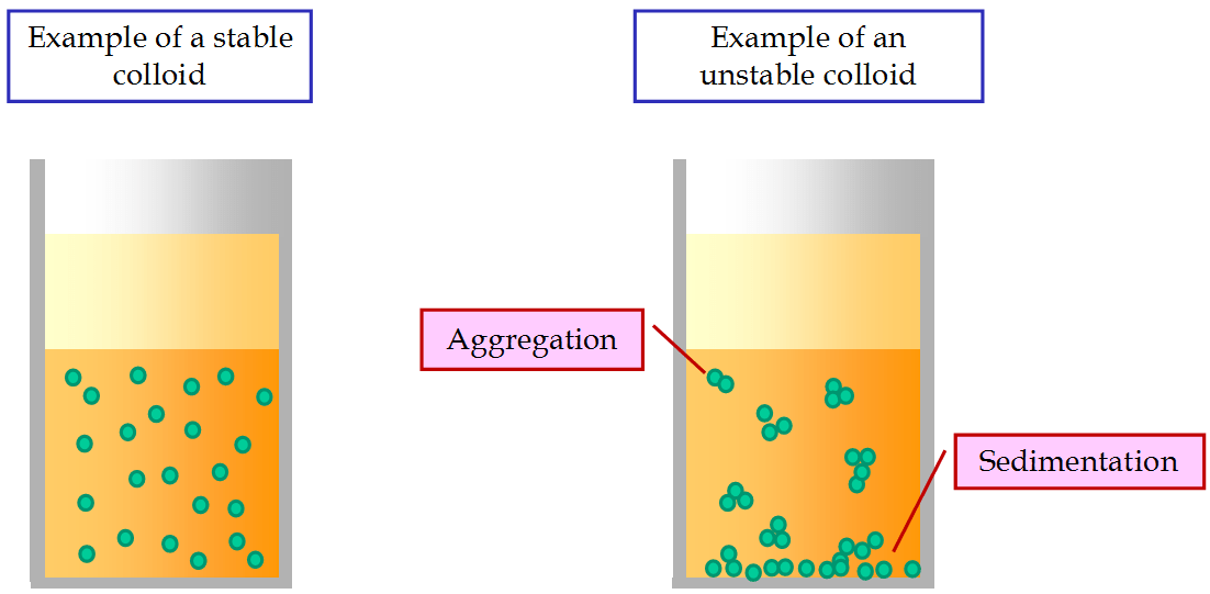 Difference Between Clarification and Filtration