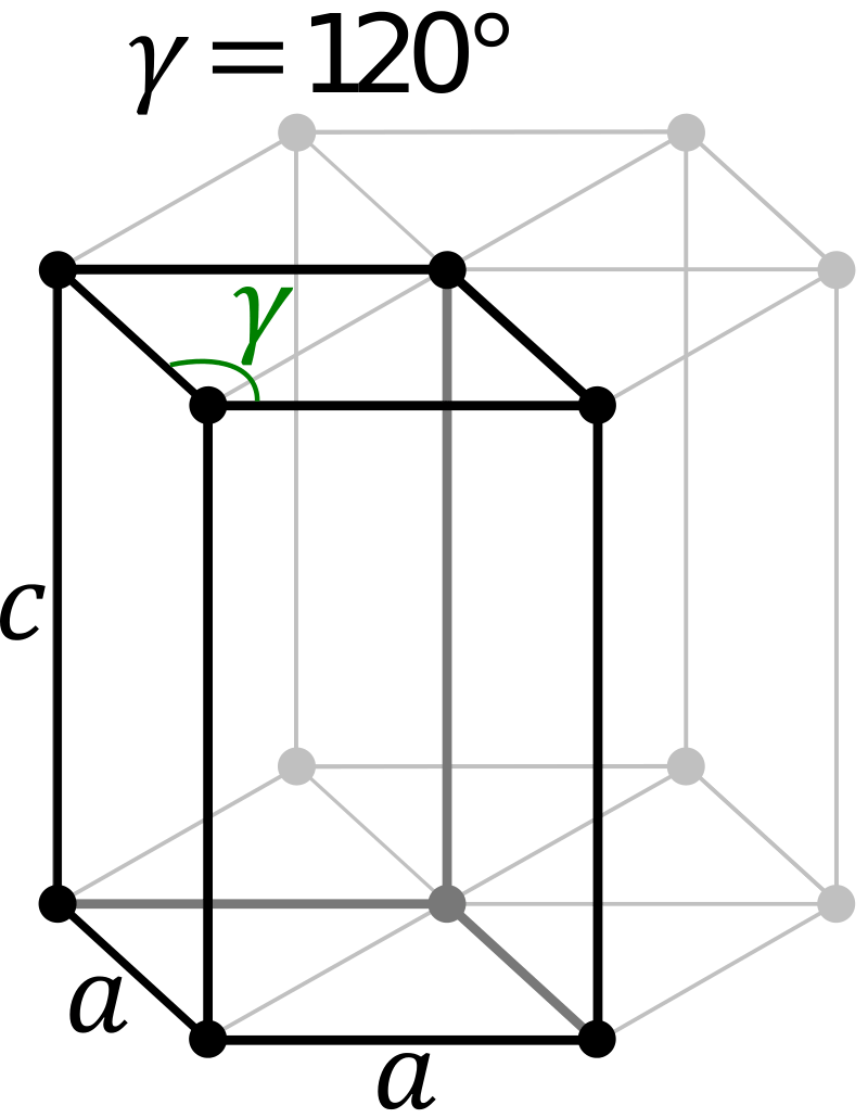 Difference Between Primitive Hexagonal Unit Cell and Hexagonal Closed Packing