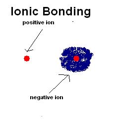 Key Difference - Covalent vs Noncovalent Bonds