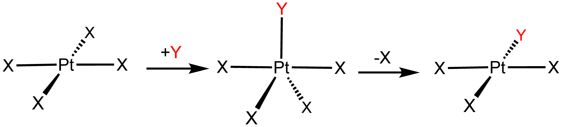 Difference Between Associative and Dissociative Mechanism