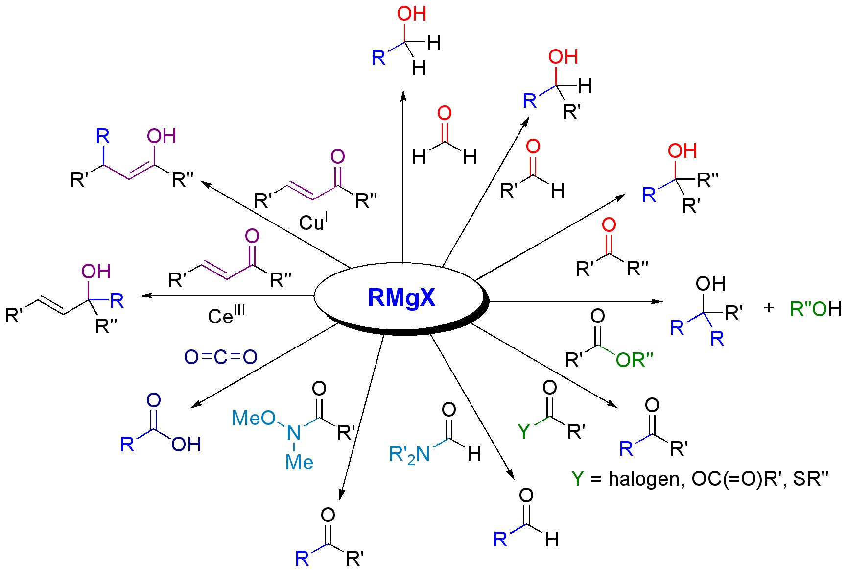 Difference Between Gilman and Grignard Reagent