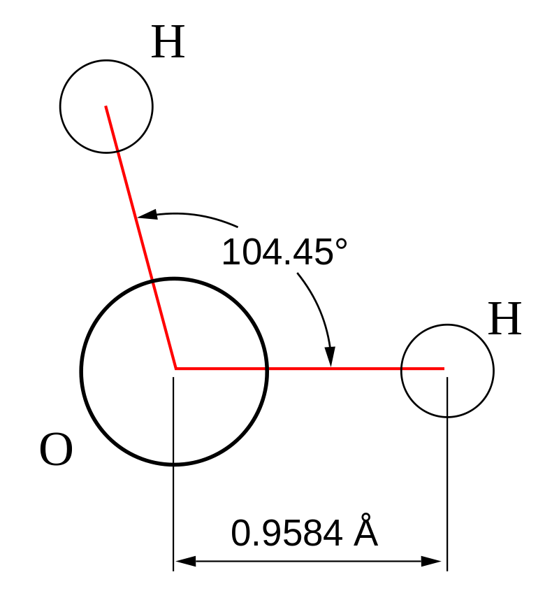 Difference Between Shape and Geometry of a Molecule