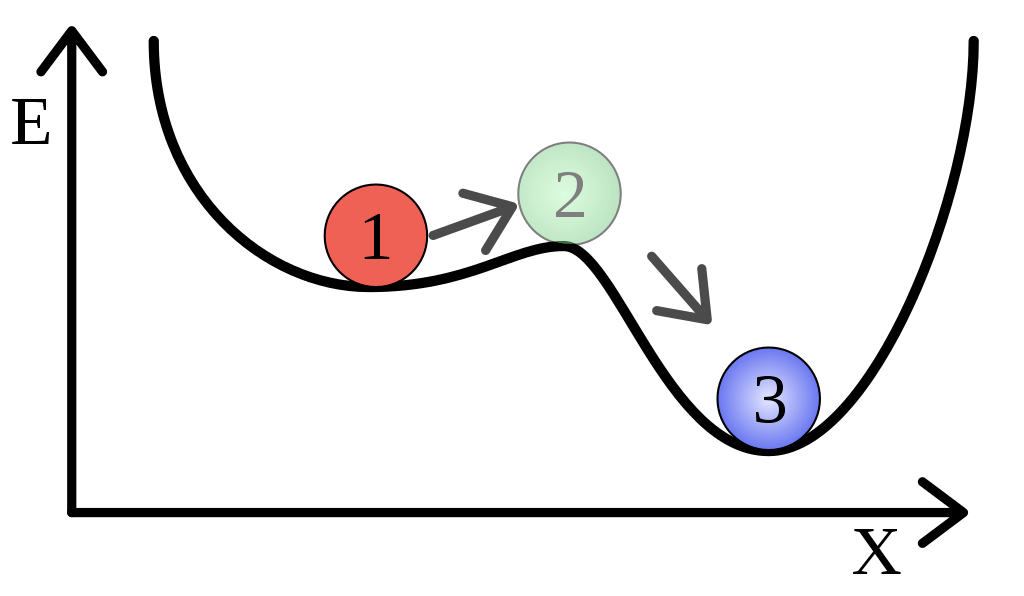 Difference Between Stable and Metastable