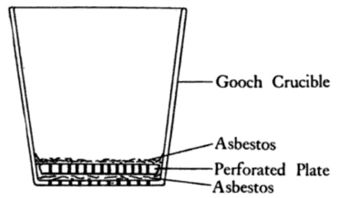 Difference Between Gooch Crucible and Sintered Glass Crucible