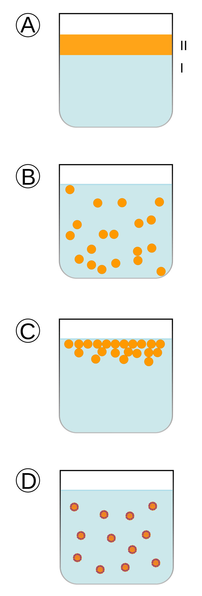 Emulsification and Homogenization - Side by Side Comparison 