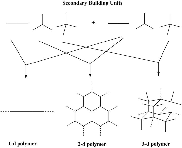 MOF vs COF in Tabular Form