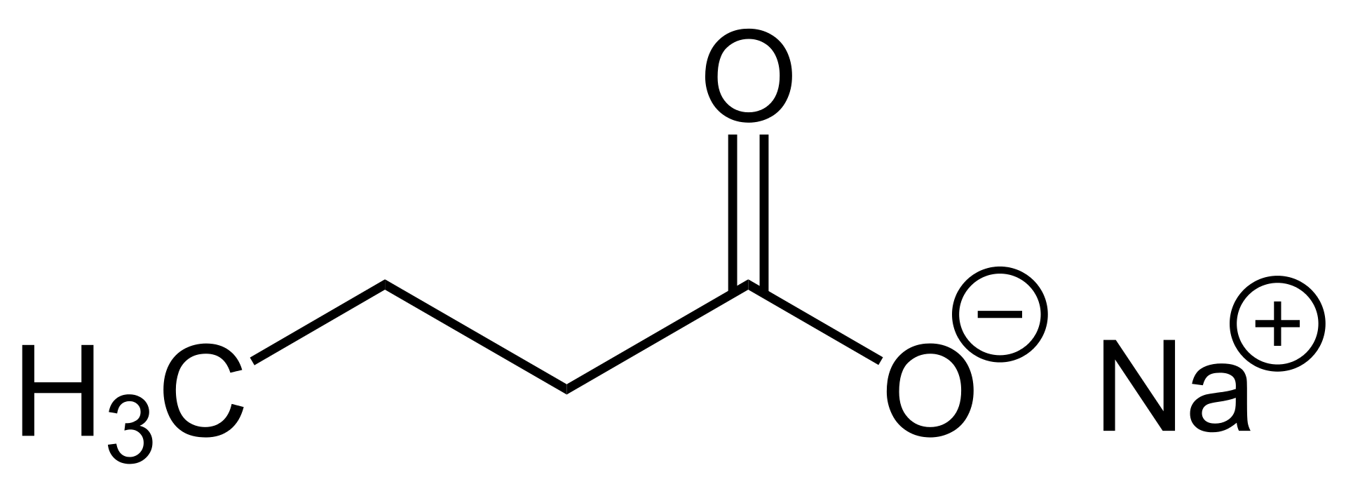 Sodium Butyrate vs Calcium Magnesium Butyrate in Tabular Form