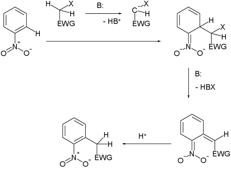 Free Radical Substitution and Nucleophilic Substitution - Side by Side Comparison 