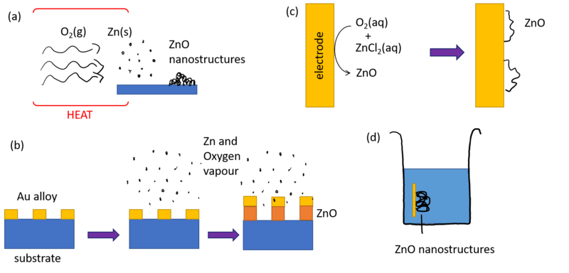 Combinatorial vs Parallel Synthesis in Tabular Form