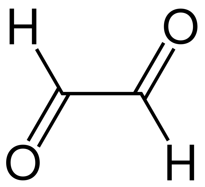 Glycol vs Glyoxal in Tabular Form