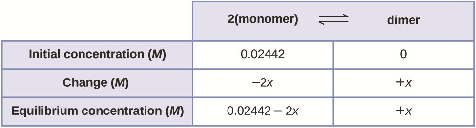 Ionic Equilibrium and Chemical Equilibrium - Side by Side Comparison 