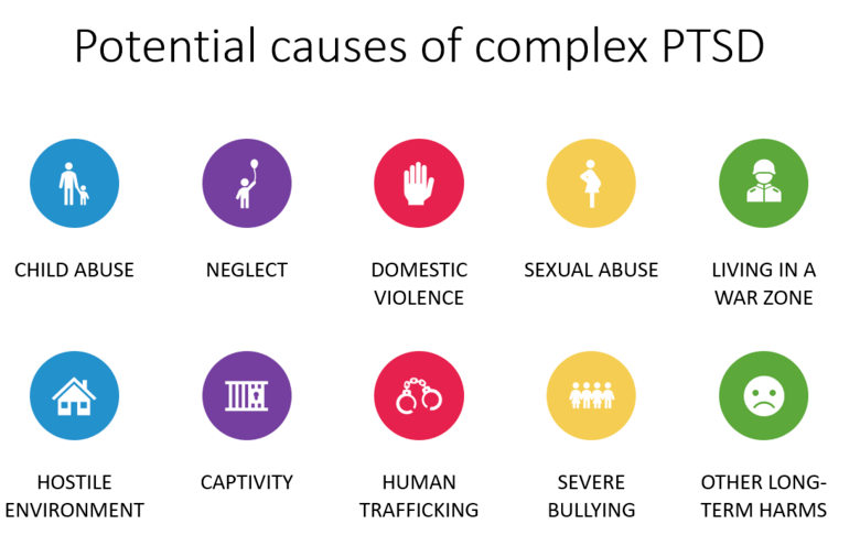 Acute Stress Disorder vs Post Traumatic Stress Disorder in Tabular Form