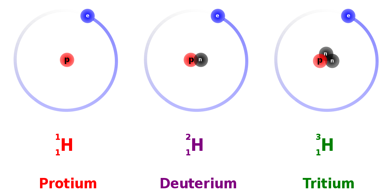 Isotopomer and Isotopologue - Side by Side Comparison 