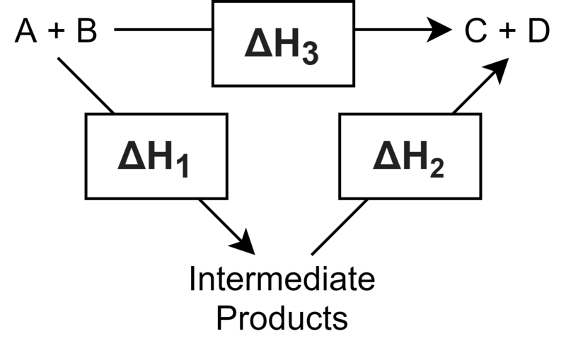 Catalyst and Intermediate - Side by Side Comparison 