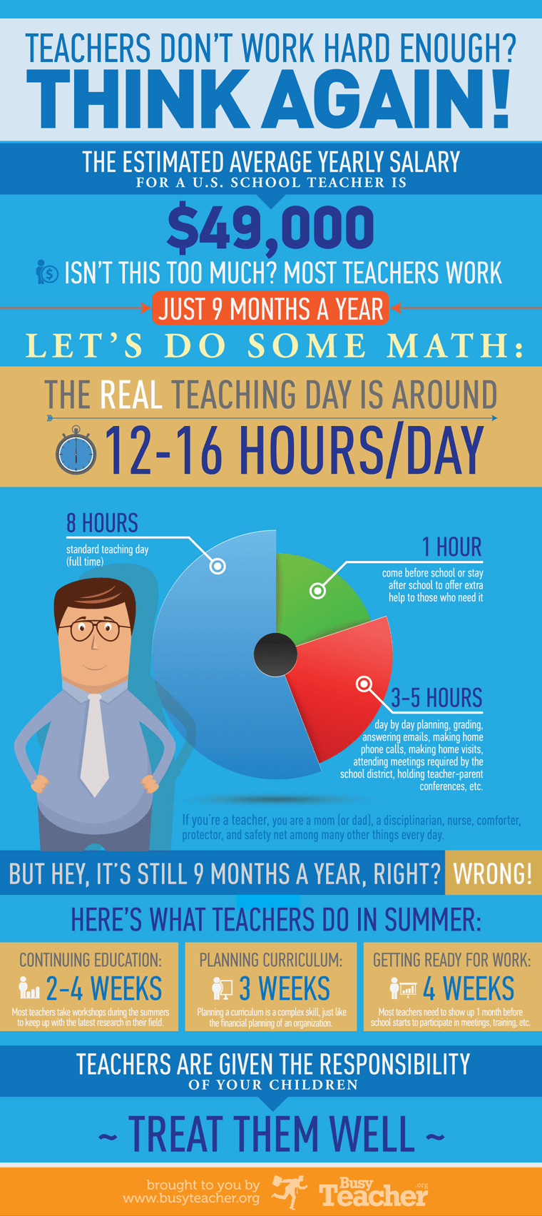 How Many Hours Do Educators Actually Work? EdTech Magazine