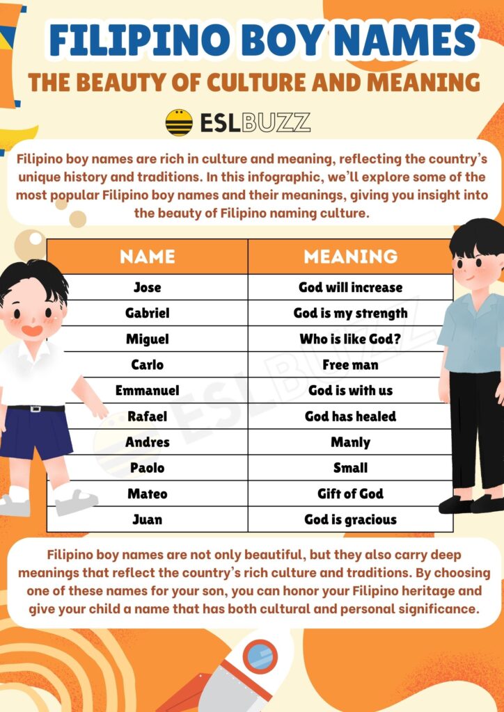 Filipino Boy Names Unique and Meaningful Names for Your Baby Boy