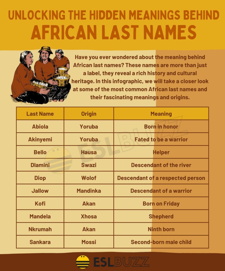 The Meaning and Significance of African Last Names Exploring the Rich