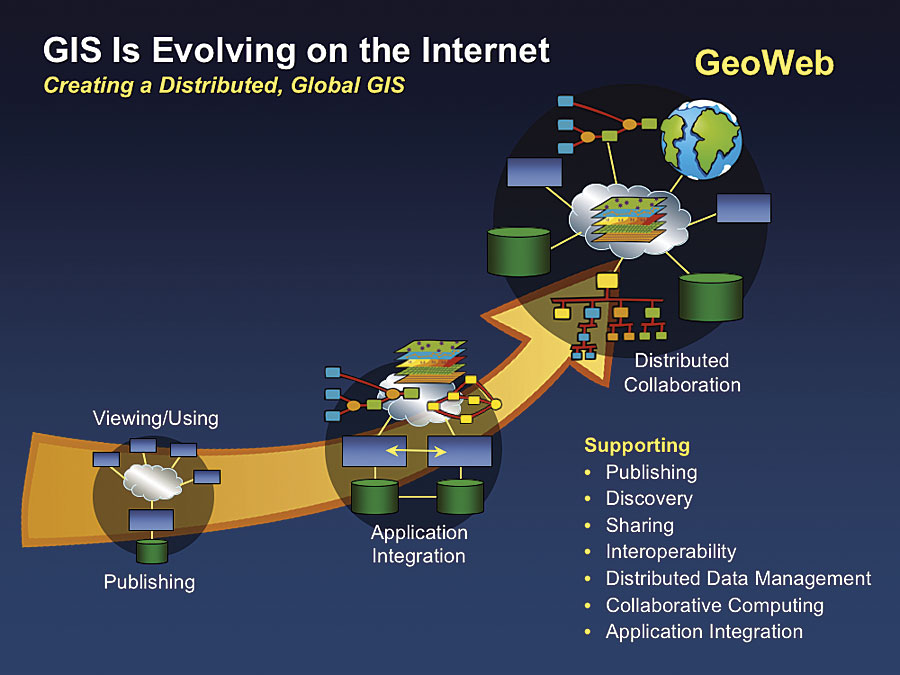 ArcNews Fall 2005 Issue GIS Helping Manage Our World