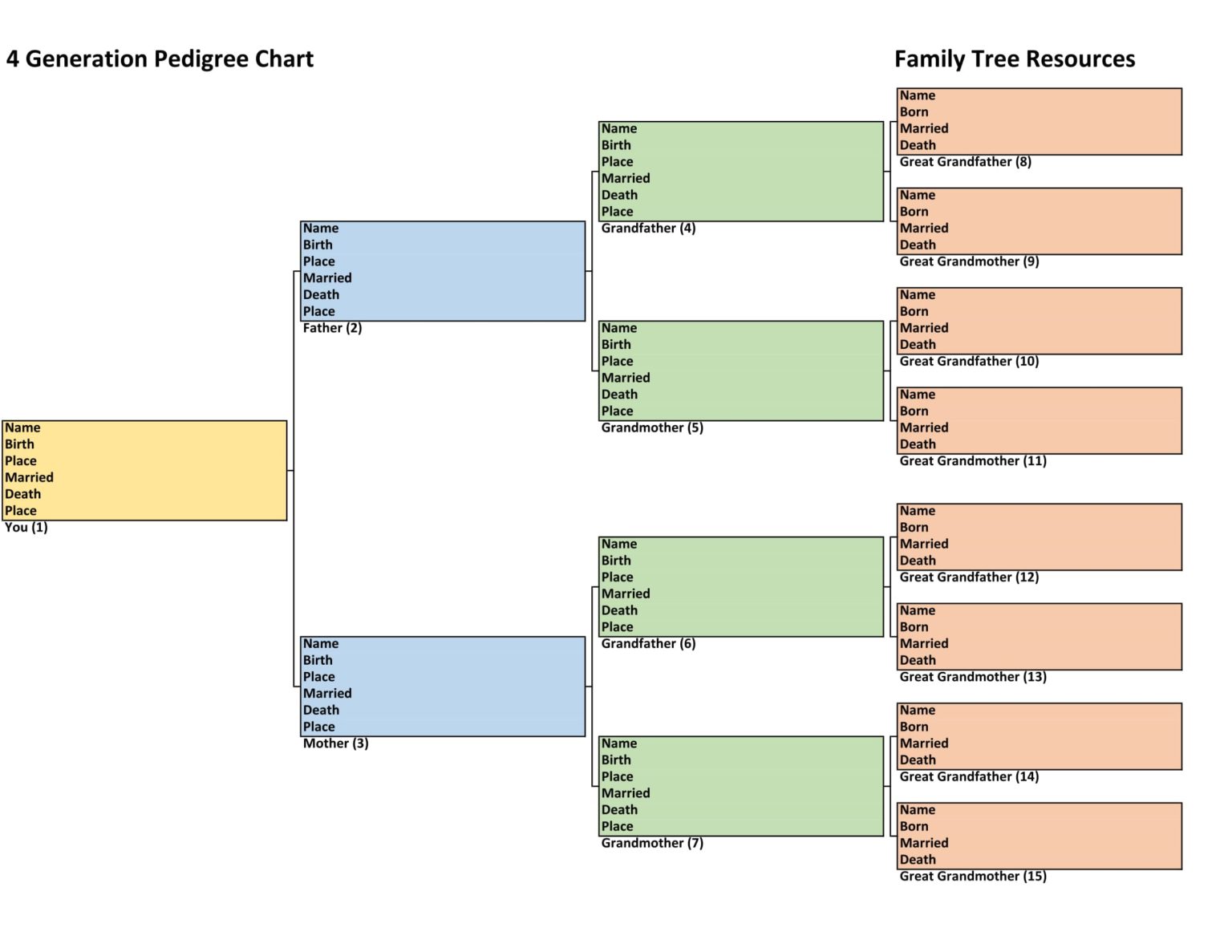 Family History Charts Easy to Use, Free to Download Family Tree