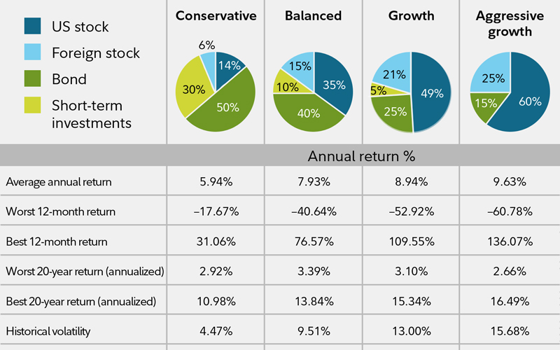 Best Fidelity Mutual Funds For Every Stage Of Your Life Fatfire Woman