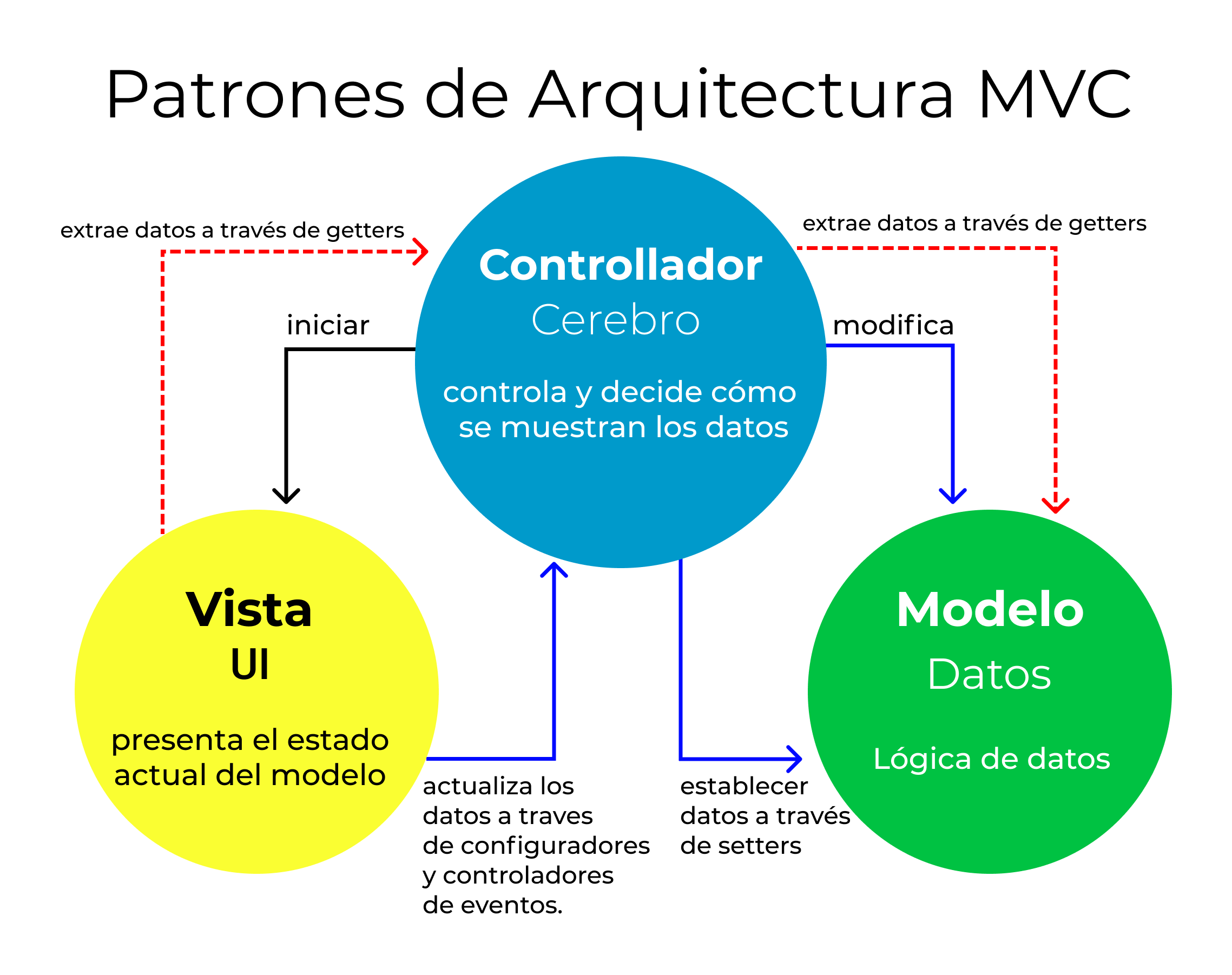 Topo 57 imagem modelo mvc br.thptnganamst.edu.vn