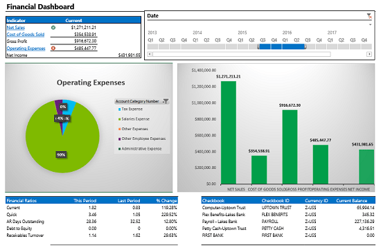 What Should My Business Intelligence Dashboard Look Like?